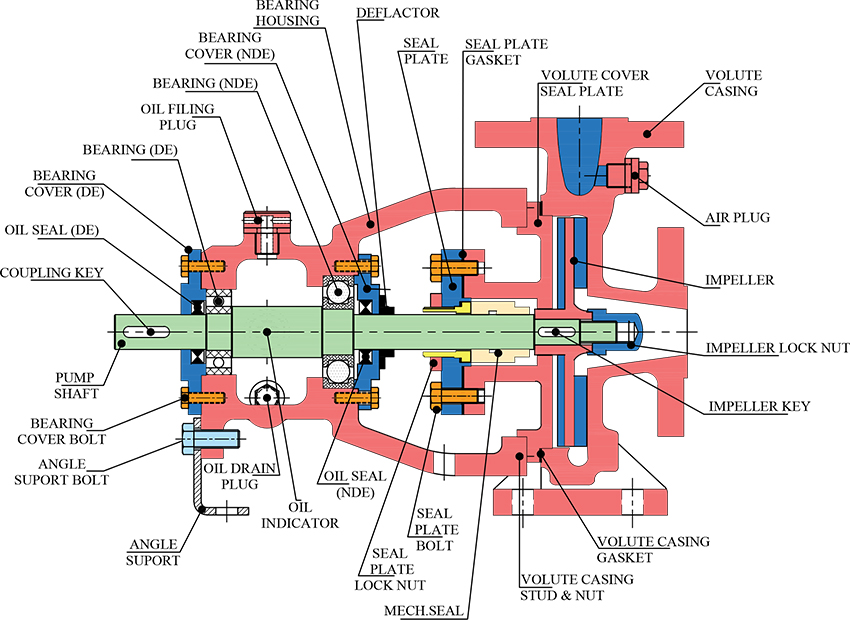 CENTRIFUGAL PUMP WITH SEMI OPEN IMPELLER CENTRIFUGAL PUMP WITH SEMI OPEN IMPELLER