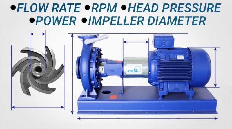 Pump Flow Rate